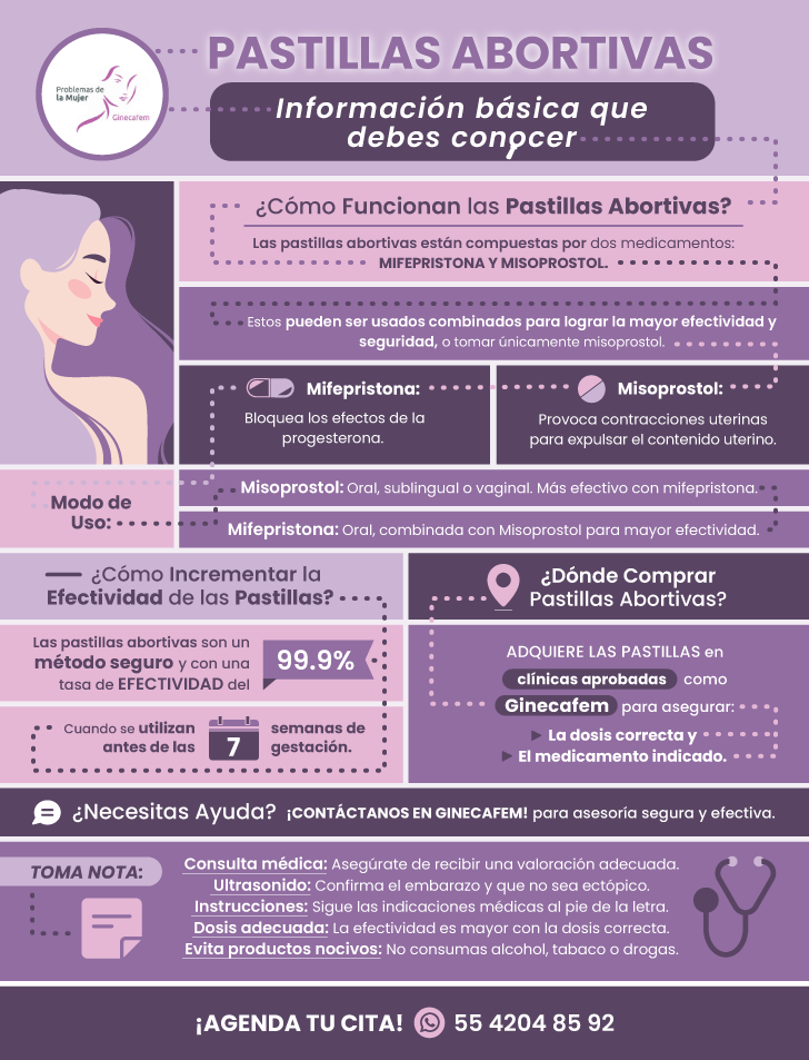 infografia-pastillas-abortivas